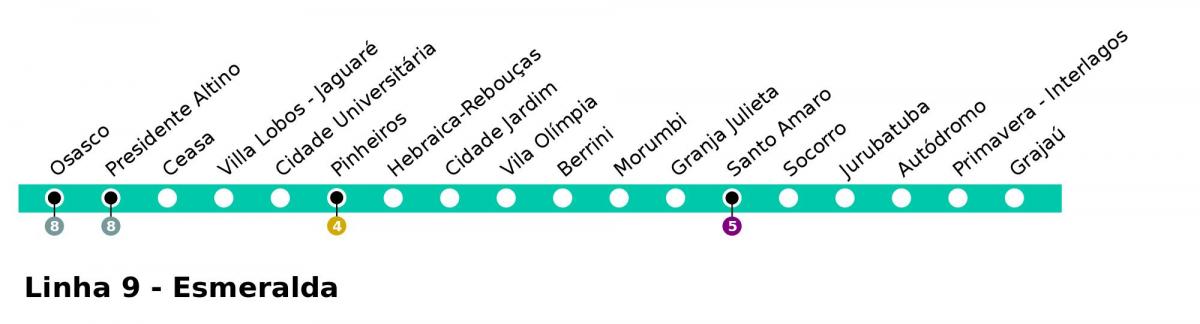 Kaart van CPTM São Paulo - Line 9 - Esmeralde