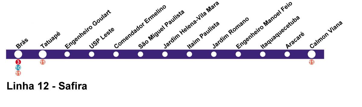 Kaart van CPTM São Paulo - Lyn 12 - Saffier