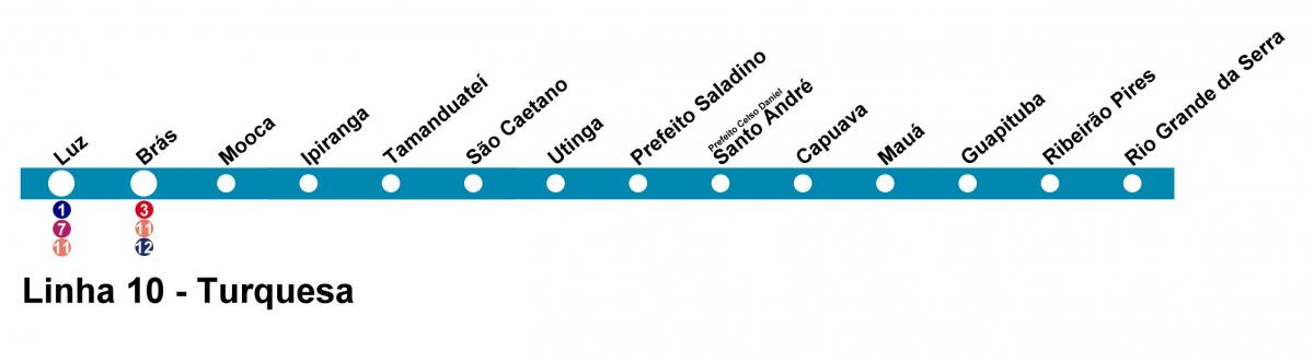 Kaart van CPTM São Paulo - Reël 10 - Turkoois