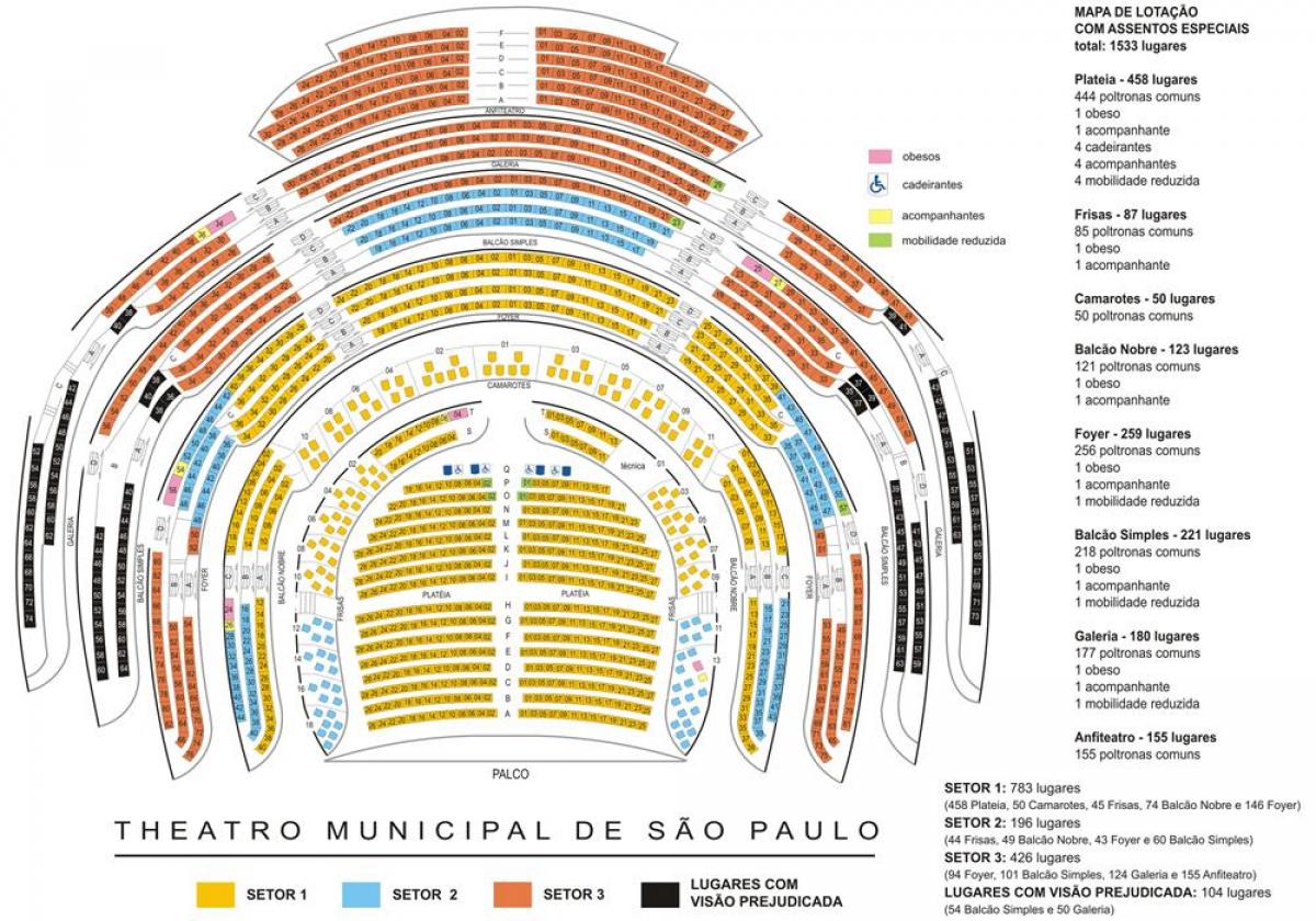 Kaart van die Munisipale teater van São Paulo