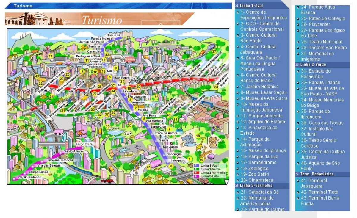 Kaart van São Paulo-aantreklikhede