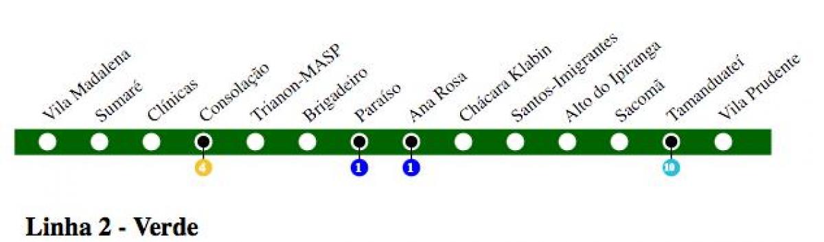 Kaart van São Paulo metro - Lyn 2 - Groen