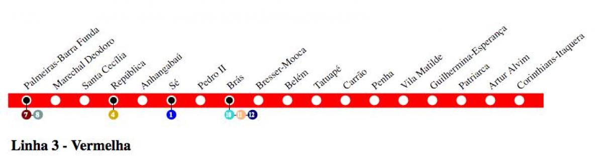 Kaart van São Paulo metro - Lyn 3 - Red