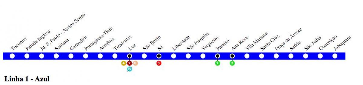 Kaart van São Paulo metro Lyn 1 - Blou