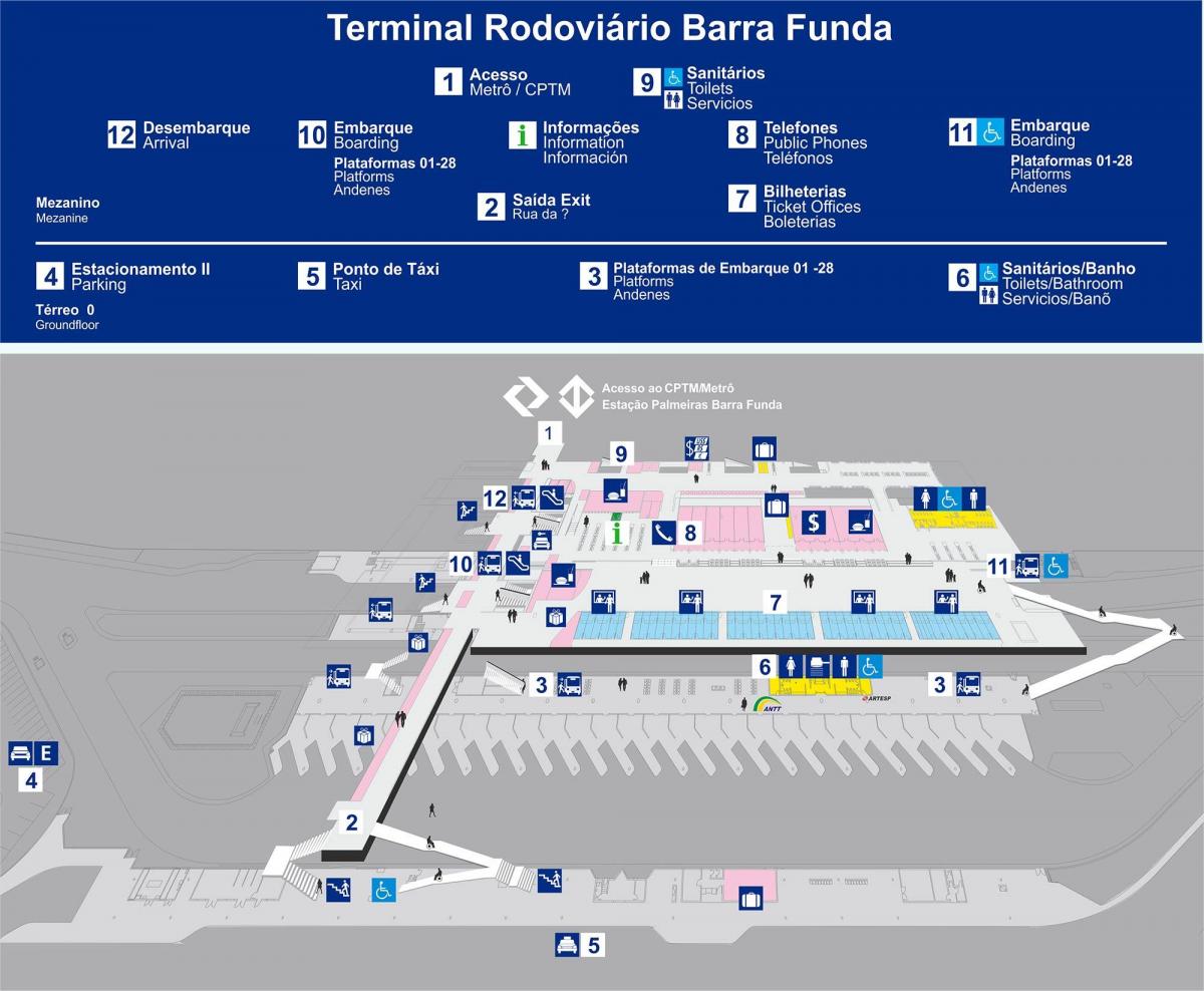 Kaart van die bus terminal Barra Funda