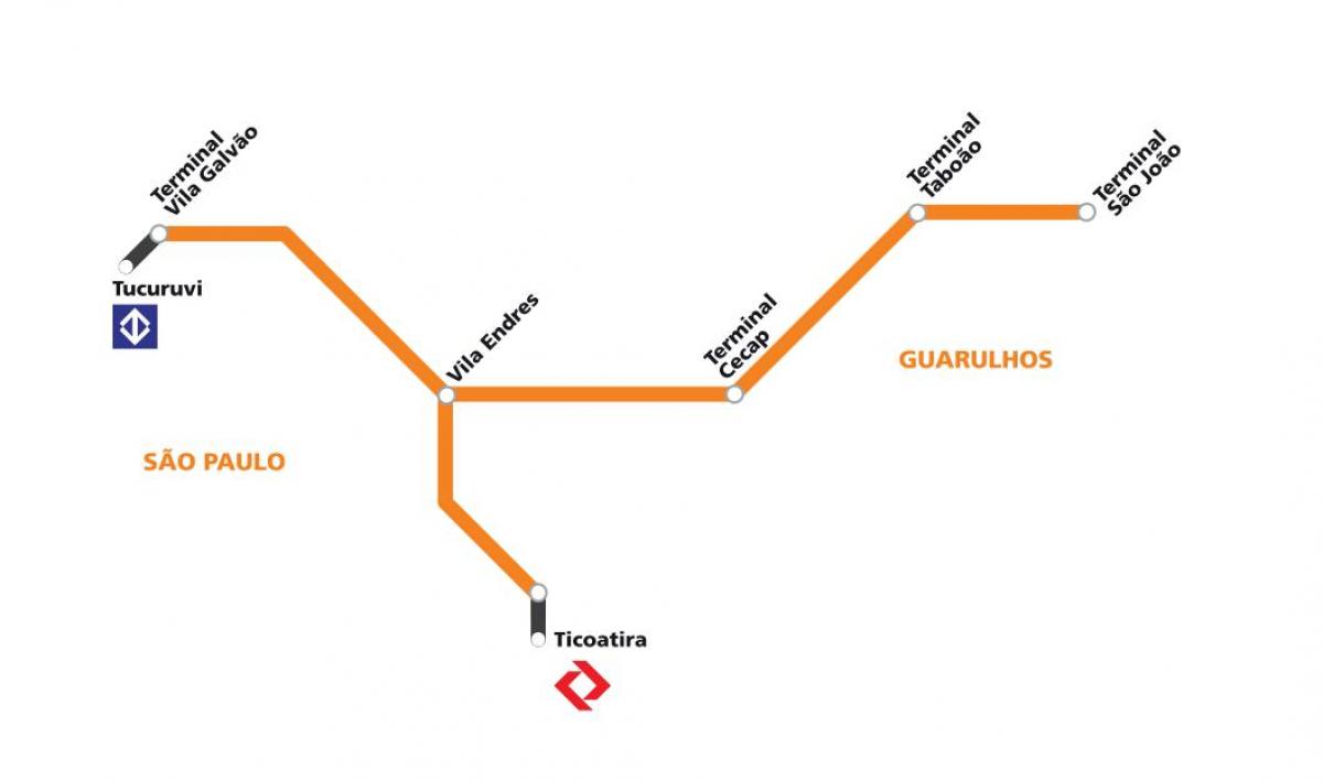 Kaart van corredor metropolitano Guarulhos - São Paulo