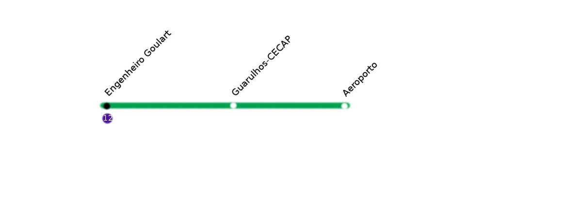 Kaart van CPTM São Paulo - Lyn 13 - Jade