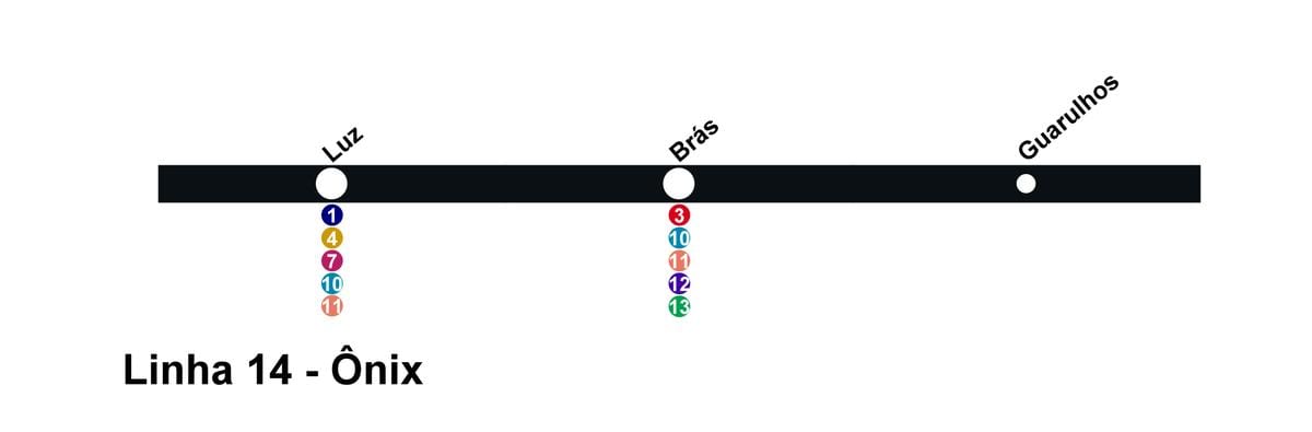 Kaart van CPTM São Paulo - Lyn 14 - Onix