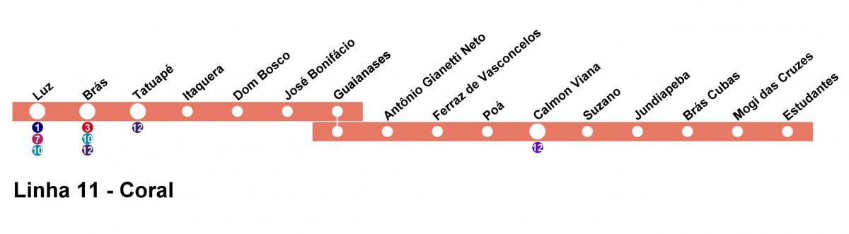 Kaart van CPTM São Paulo - Lyn 11 - Koraal