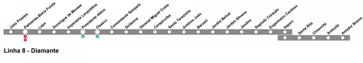 Kaart van CPTM São Paulo - Reël 10 - Diamant