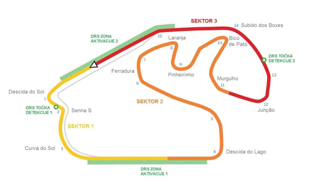 Kaart van die Kring van Interlagos São Paulo
