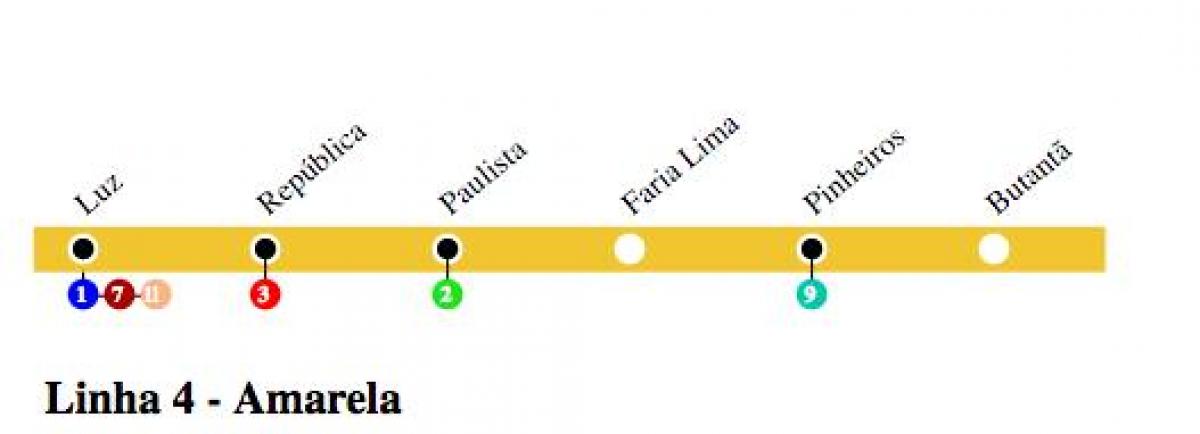 Kaart van São Paulo metro - Lyn 4 - Geel