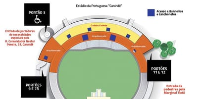 Kaart van Canindé São Paulo stadion