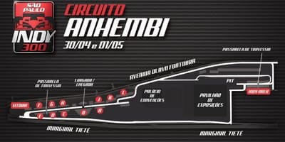 Kaart van Indy 300 São Paulo