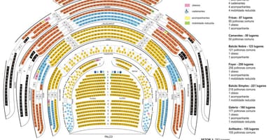 Kaart van die Munisipale teater van São Paulo