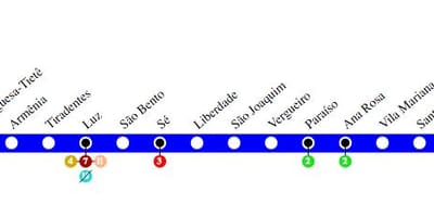 Kaart van São Paulo metro Lyn 1 - Blou