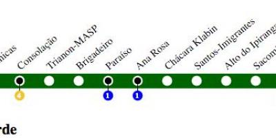 Kaart van São Paulo metro - Lyn 2 - Groen